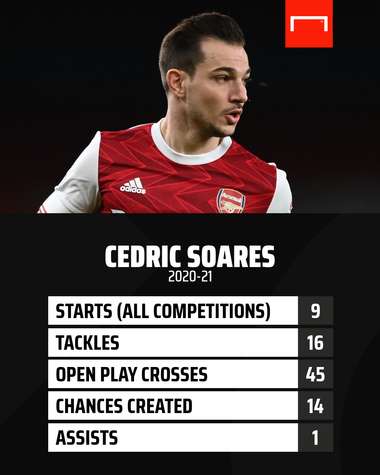 Cedric Soares