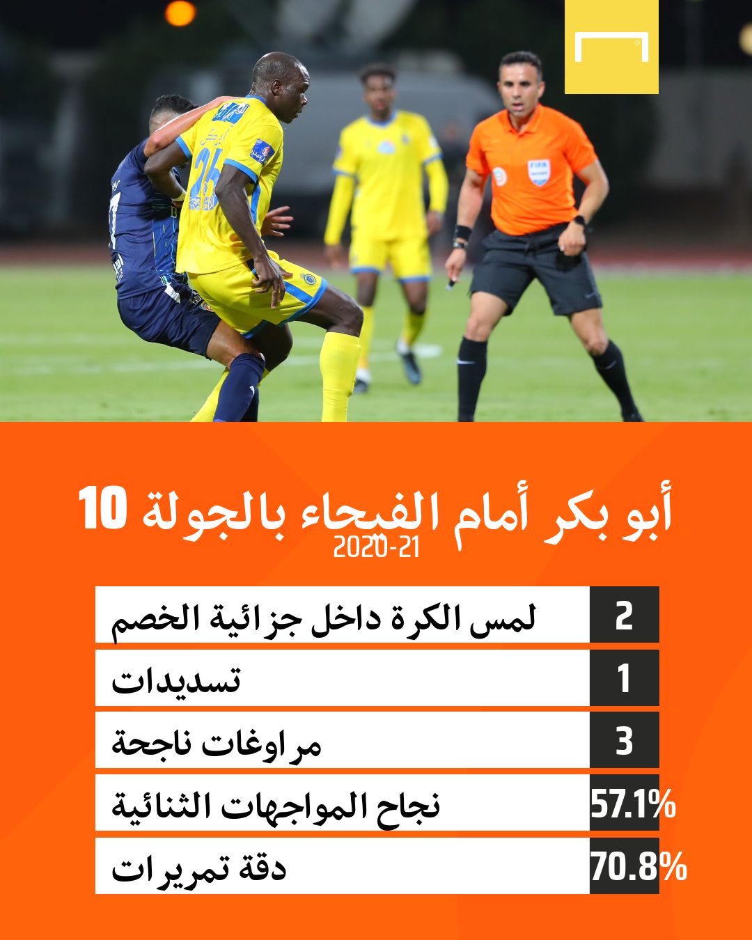 أرقام فينسنت أبو بكر في الجولة العاشرة