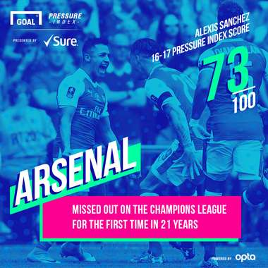Arsenal Sure 09082017