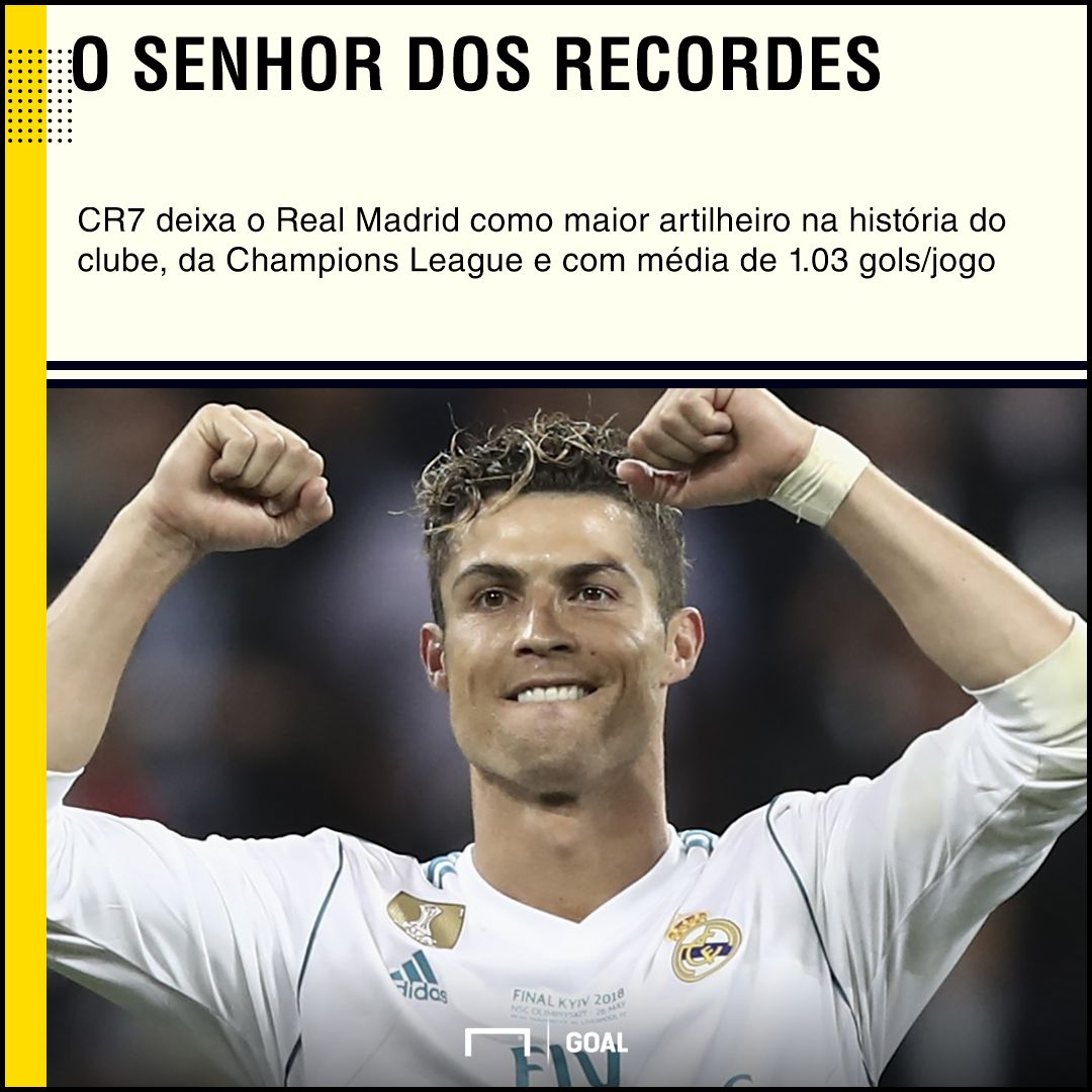 GFX Cristiano Ronaldo 10 07 2018
