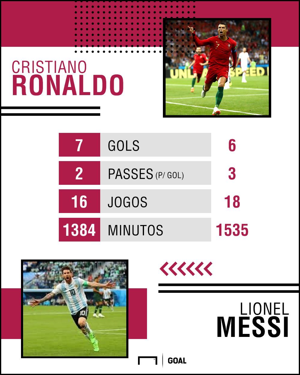 GFX Messi Ronaldo 28062018