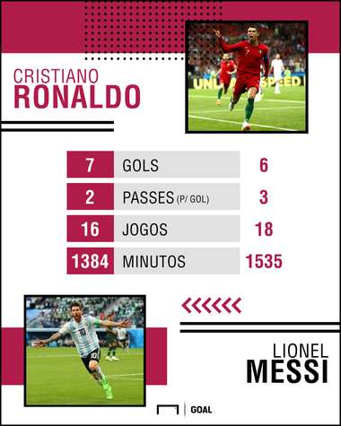 GFX Messi Ronaldo 28062018