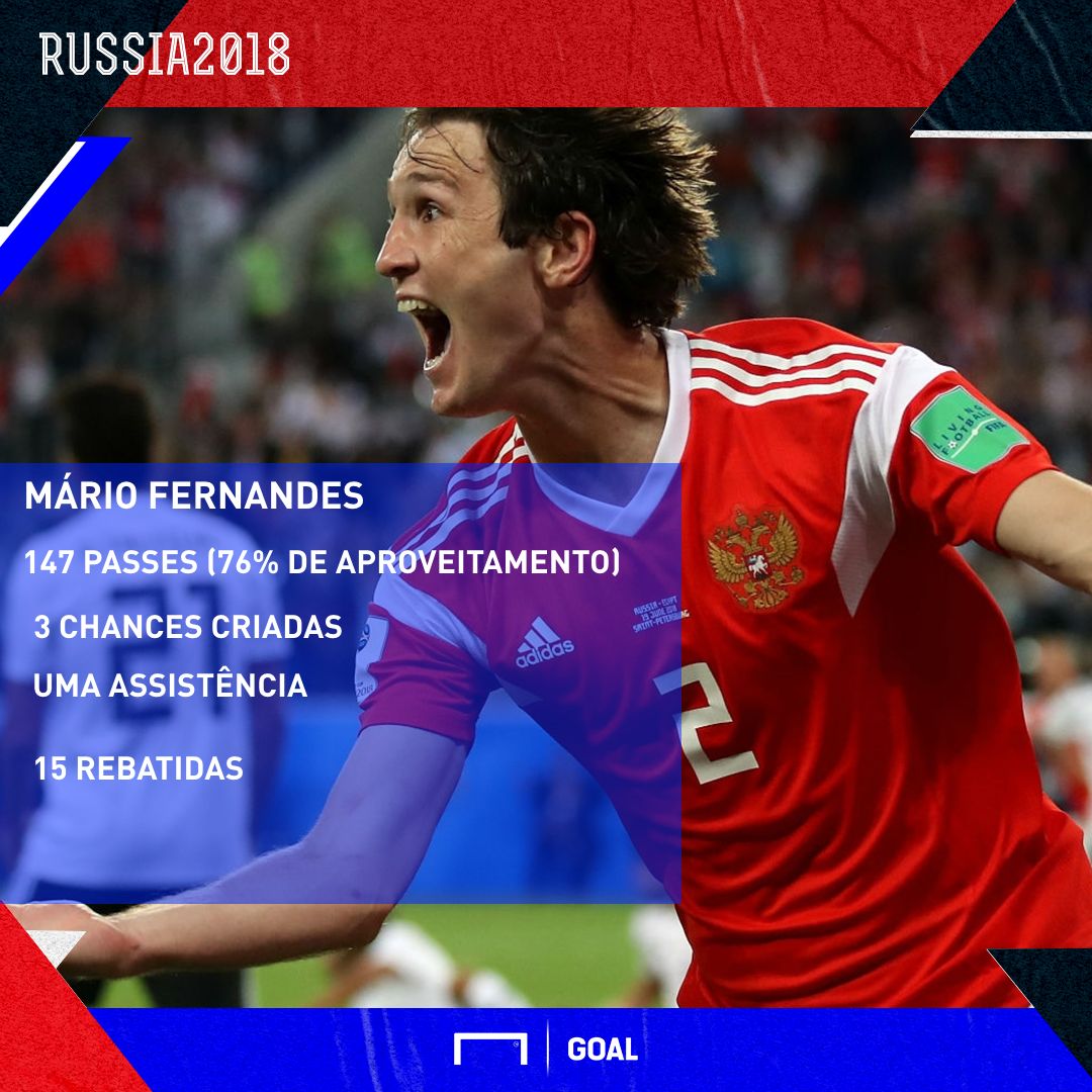 GFX Mario Fernandes Russia