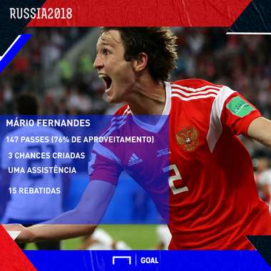 GFX Mario Fernandes Russia