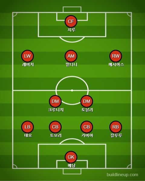 밀란 선발 라인업 vs 제노아