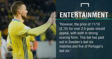 GFX Portugal Sweden betting