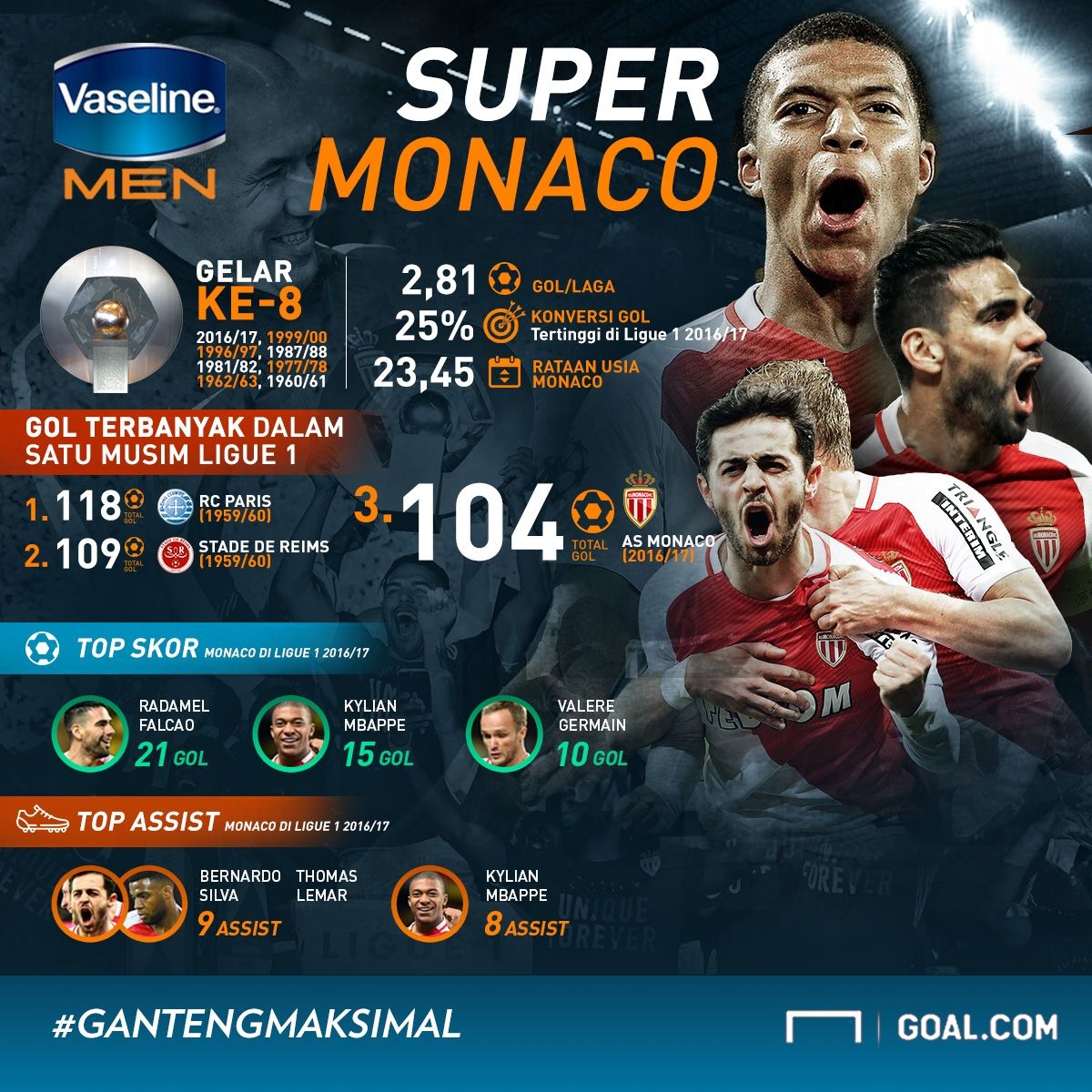 Vaseline Super Monaco Infografis