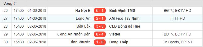Kết quả vòng 6 giải hạng Nhất 2018