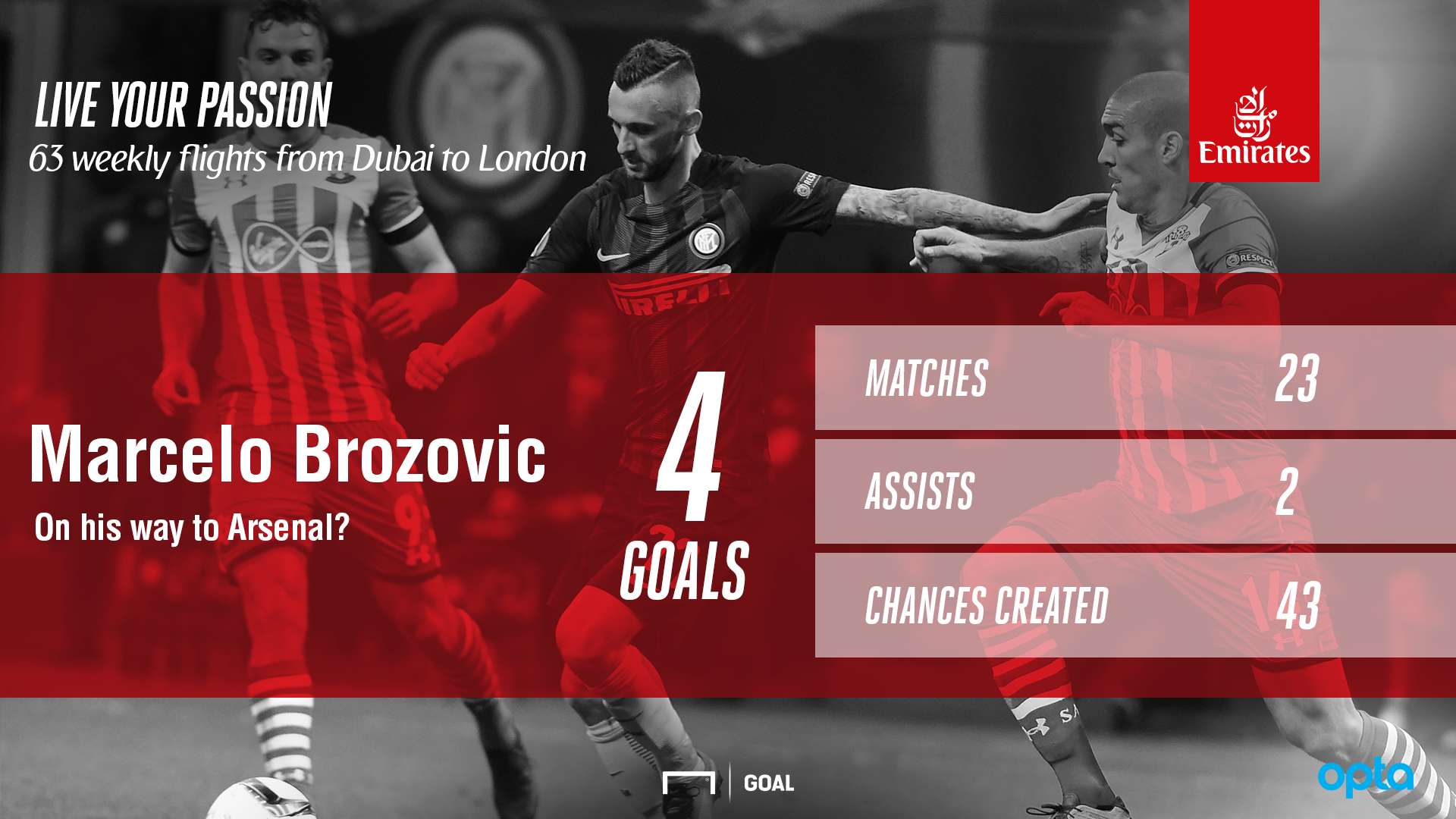 Brozovic Arsenal en