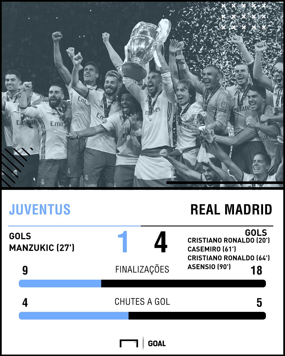 GFX Real Madrid Juventus 2017