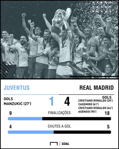 GFX Real Madrid Juventus 2017