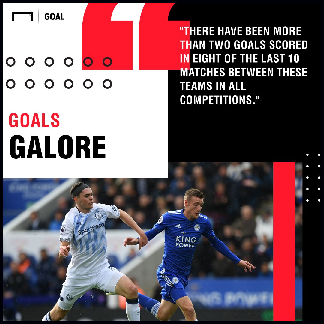 Everton v Leicester Betting Preview