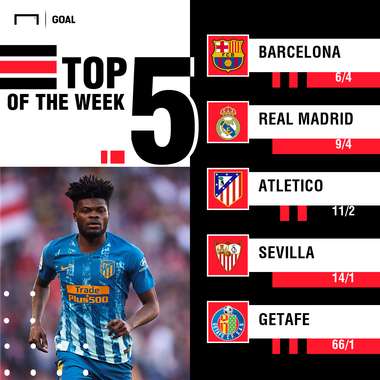 Copa del Rey outright graphic