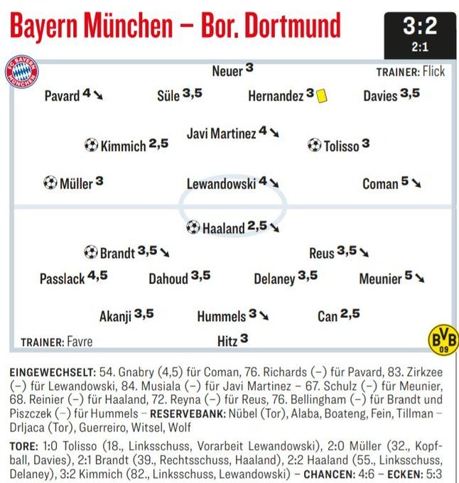 바이에른 vs 도르트문트 키커 평점