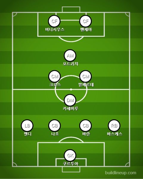 레알 마드리드 선발 라인업 vs 셀타 비고
