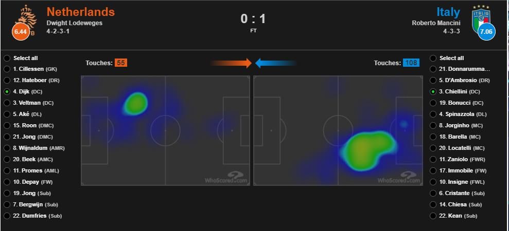 반 다이크 키엘리티 히트맵