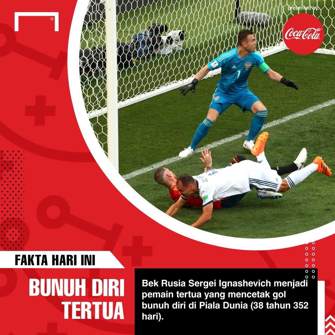 Coca-cola - Fakta Hari ini