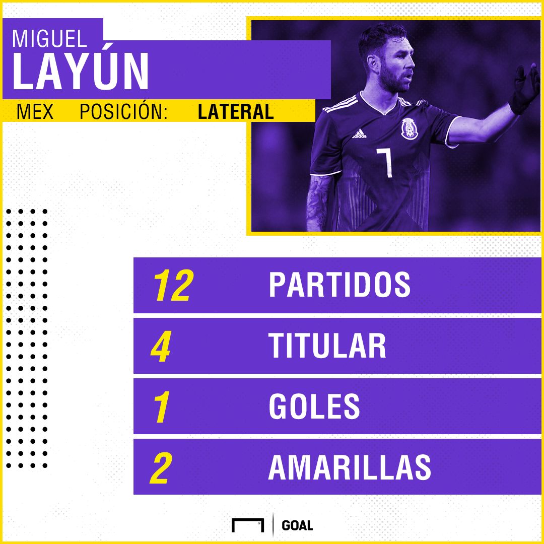 Miguel Layún PS