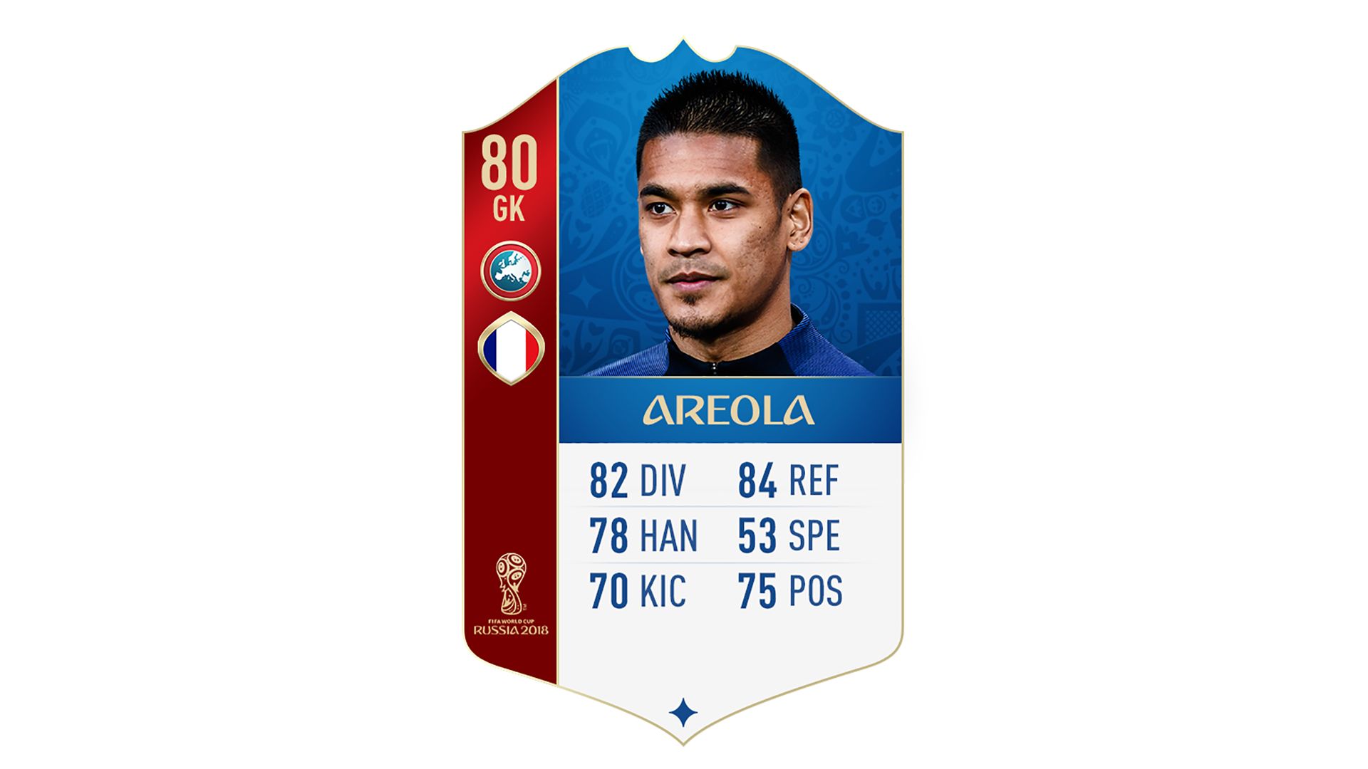 FIFA 18 World Cup France Areola