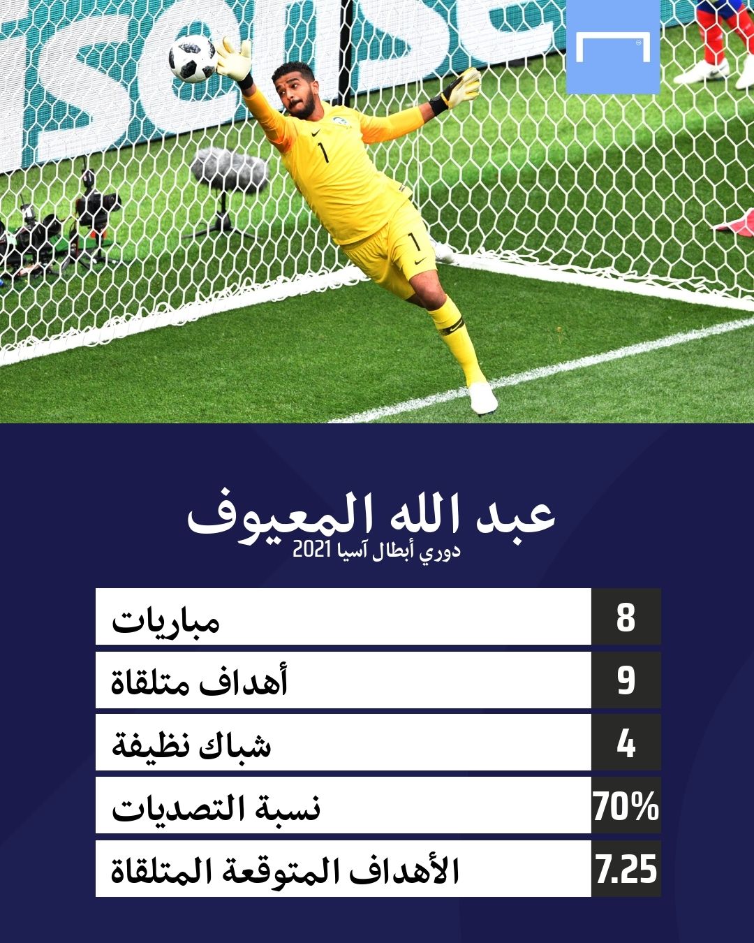 Abdullah Al Mayouf Hilal Nassr SPL GFX