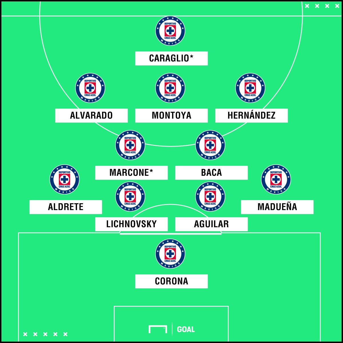 XI Cruz Azul