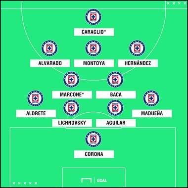 XI Cruz Azul