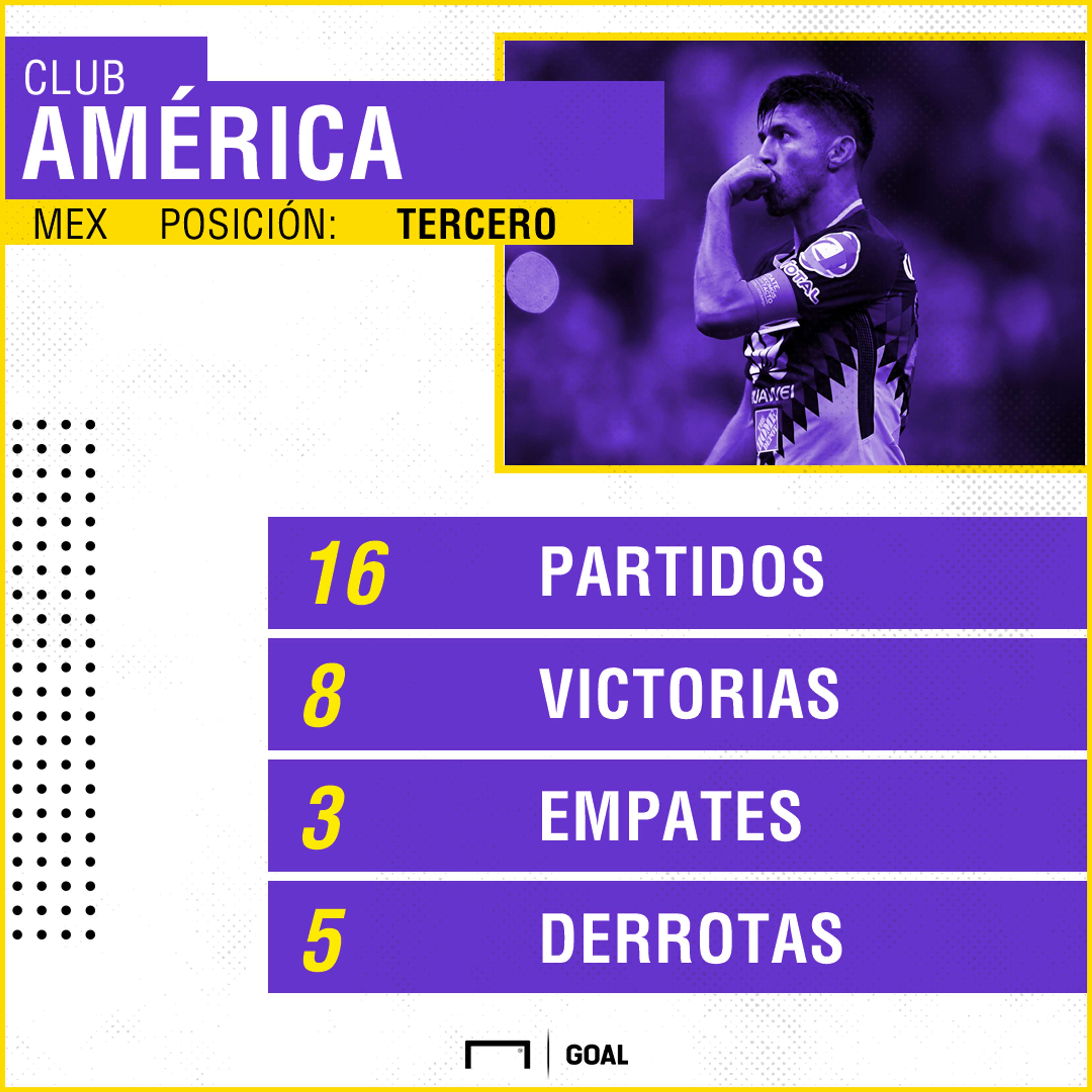 América Apertura 2017