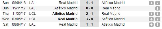 H2H Real Madrid Atletico Madrid