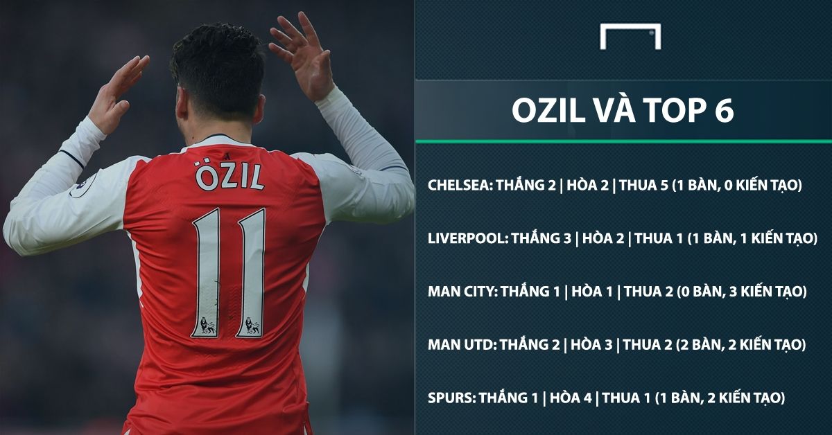 Mesut Ozil Arsenal Premier League