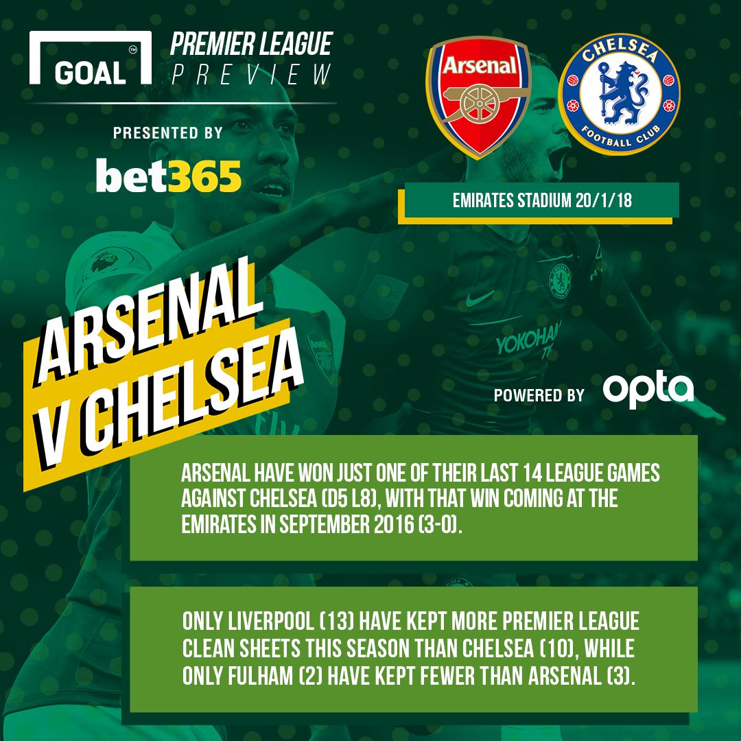 GFX Arsenal Chelsea Bet365