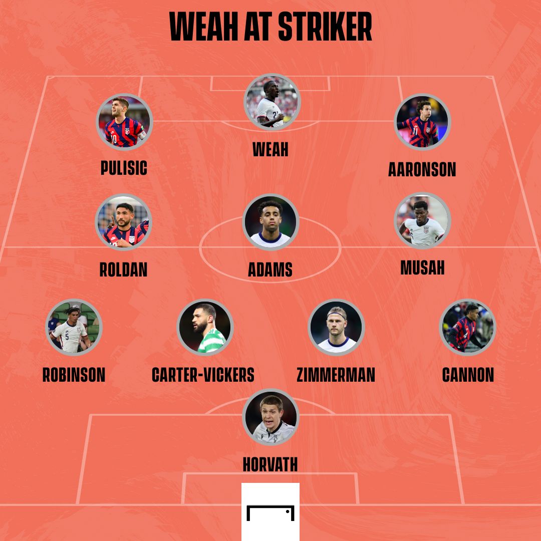 USMNT Weah XI El Salvador