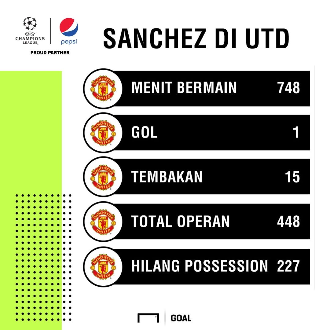 GFXID UCL/Pepsi - Alexis Sanchez Man United
