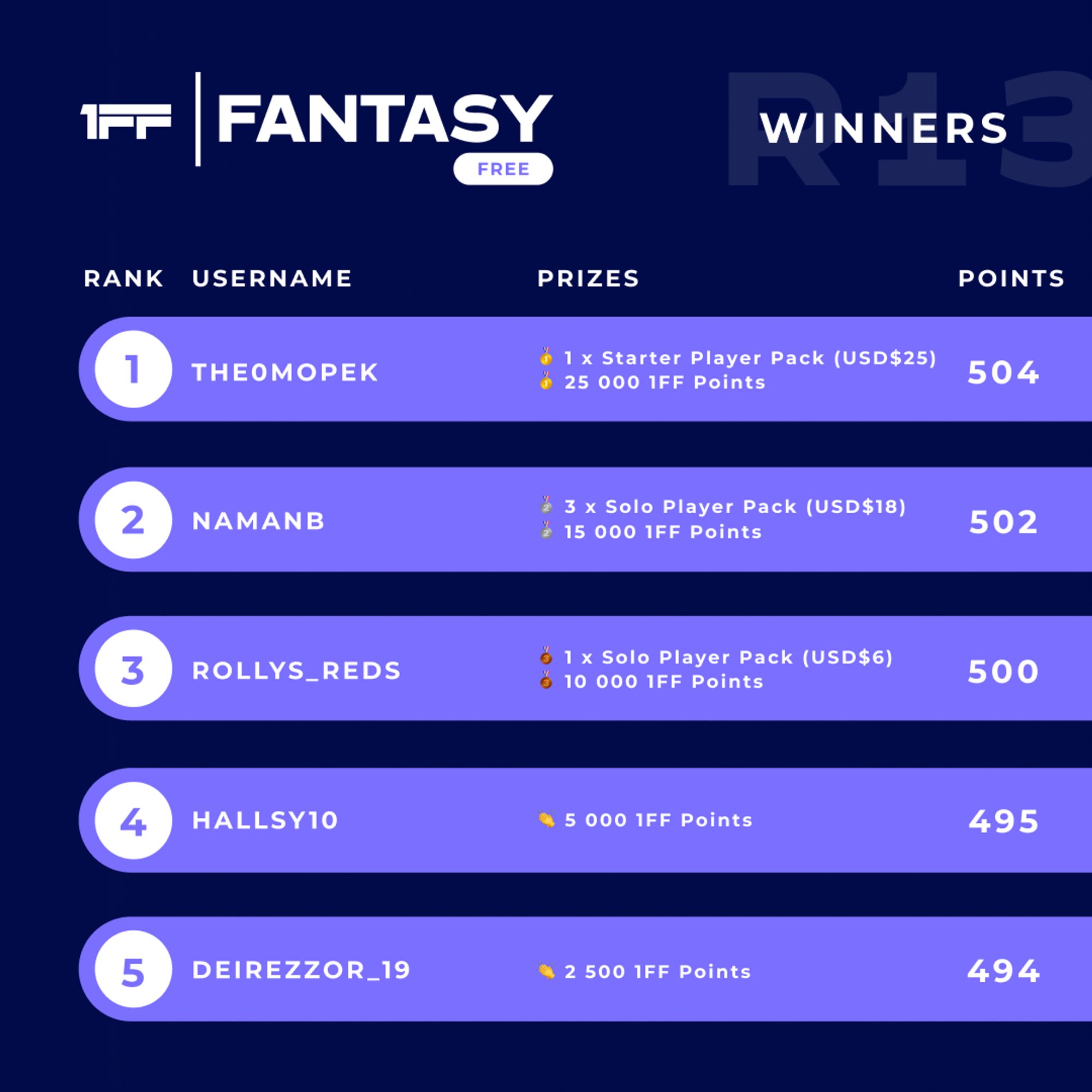 Fantasy Winners