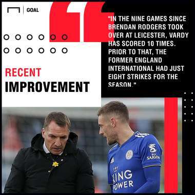 Manchester City v Leicester City Betting Special