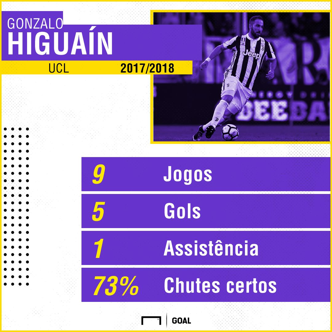 GFX Higuaín 10042018