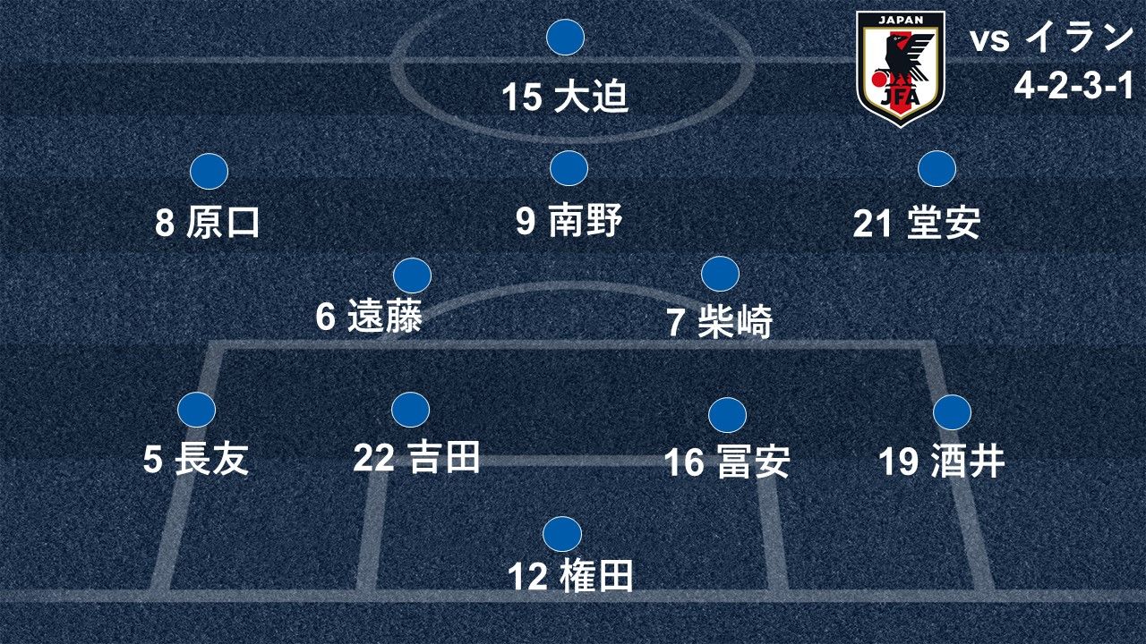 2019-01-28-japan-formation