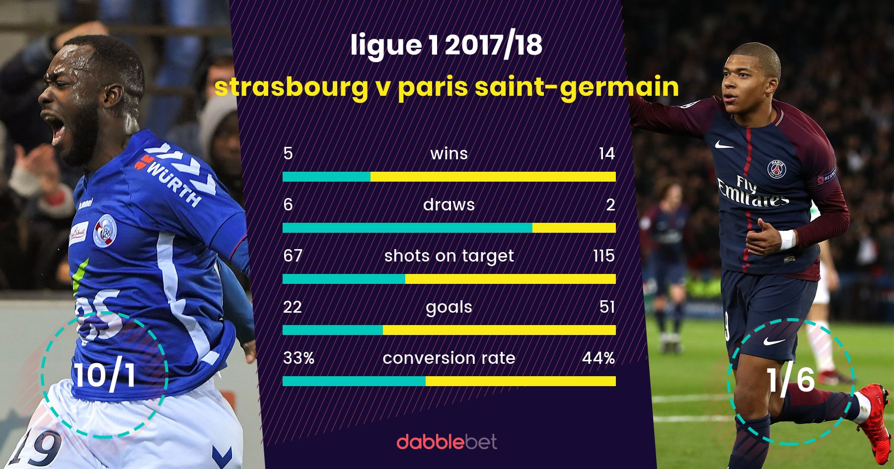 Strasbourg PSG graphic