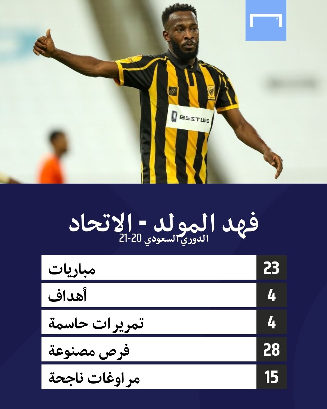 Fahad Al Muwallad Ittihad SPL 2020-2021 Stats