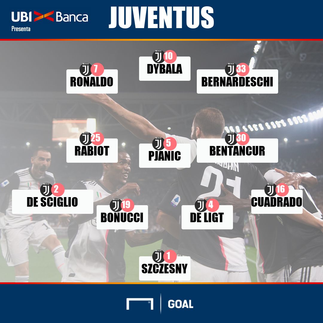 Juventus PS