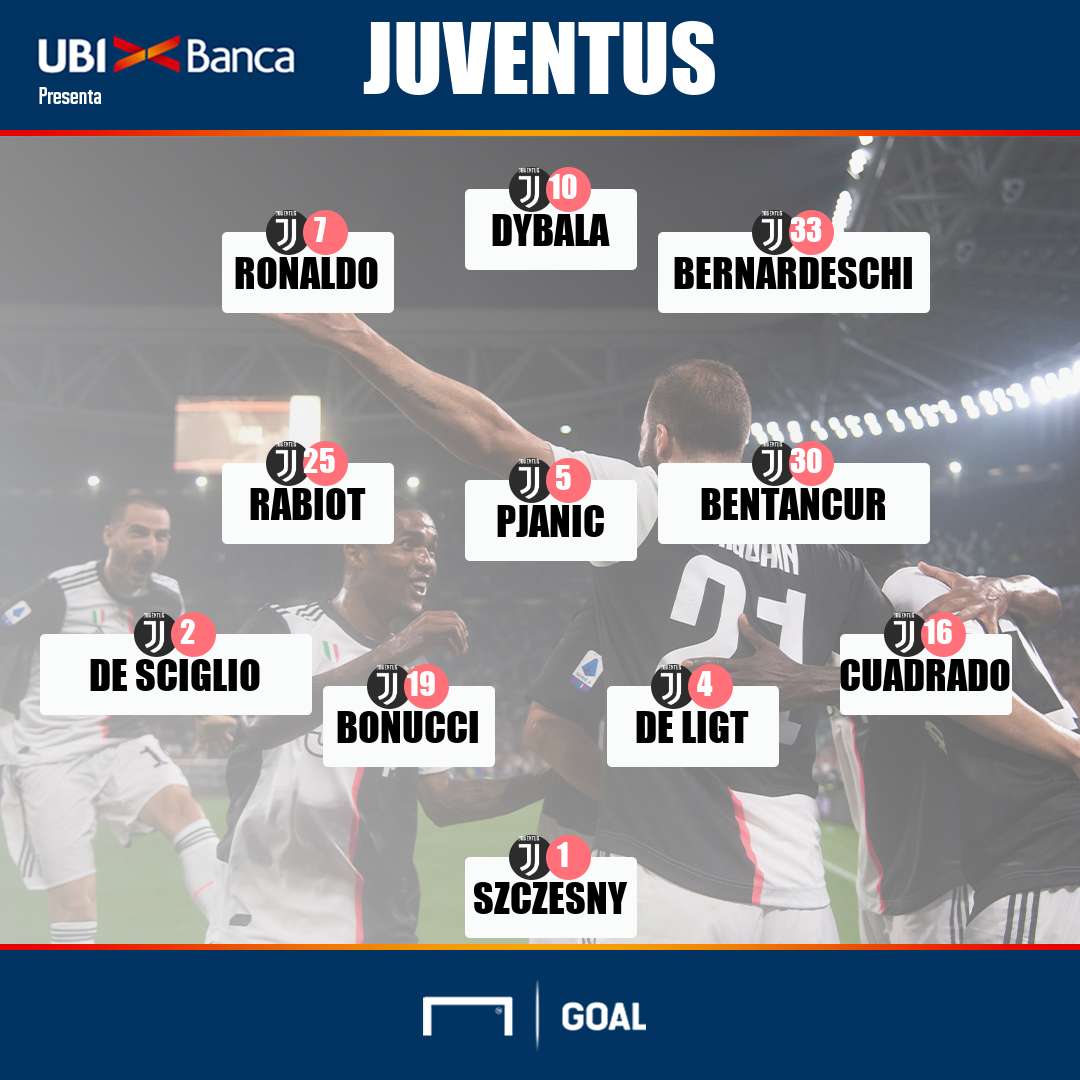 Juventus PS