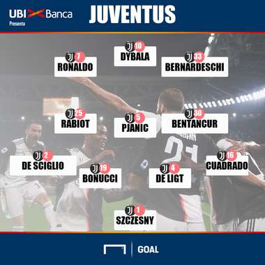 Juventus PS