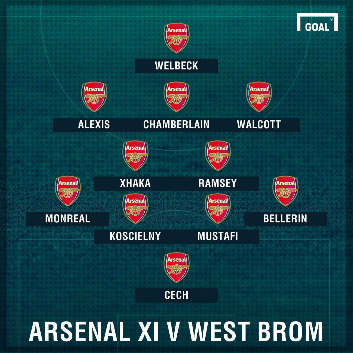 Arsenal Xi