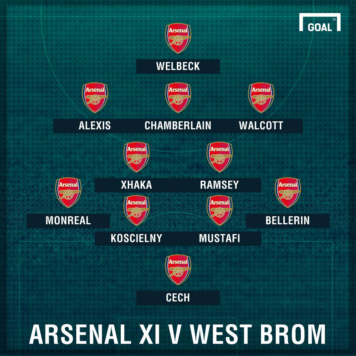 Arsenal Xi