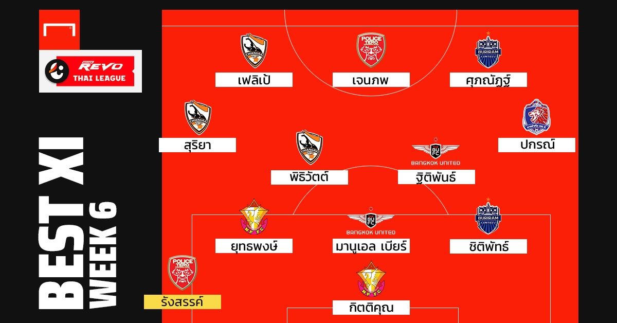 Revo ThaiLeague Best XI : สัปดาห์ที่ 6