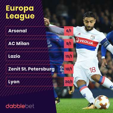 Europa League odds graphic