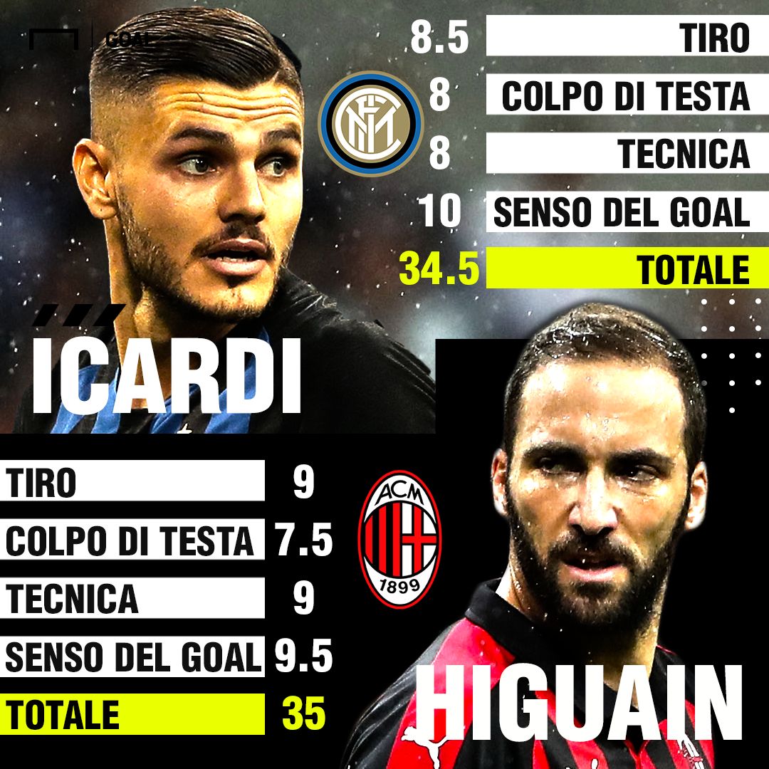 GFX Mauro Icardi Gonzalo Higuain Inter Milan