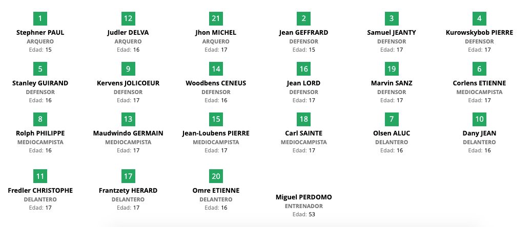 Haití Mundial Sub 17