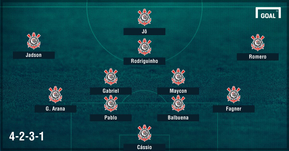 Corinthians PS 4-2-3-1 - 7/04/2017