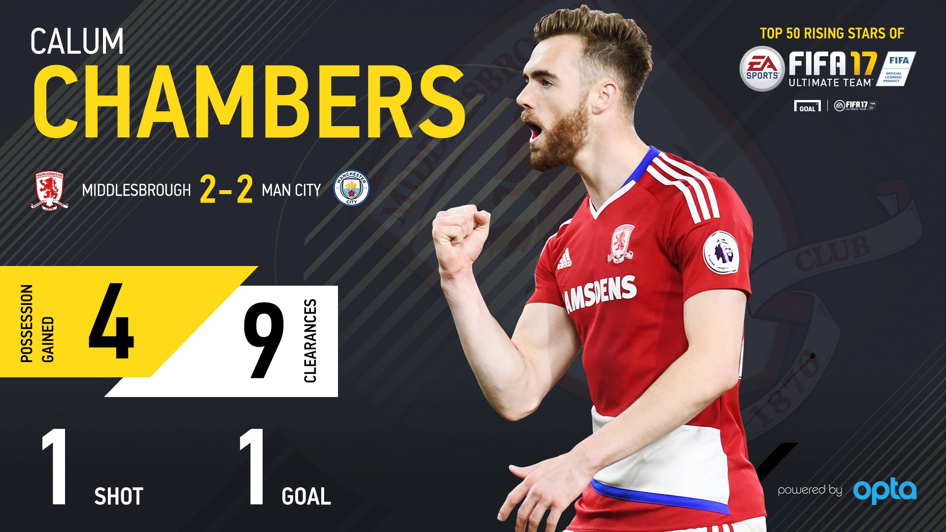 Chambers FIFA FUT 02052017