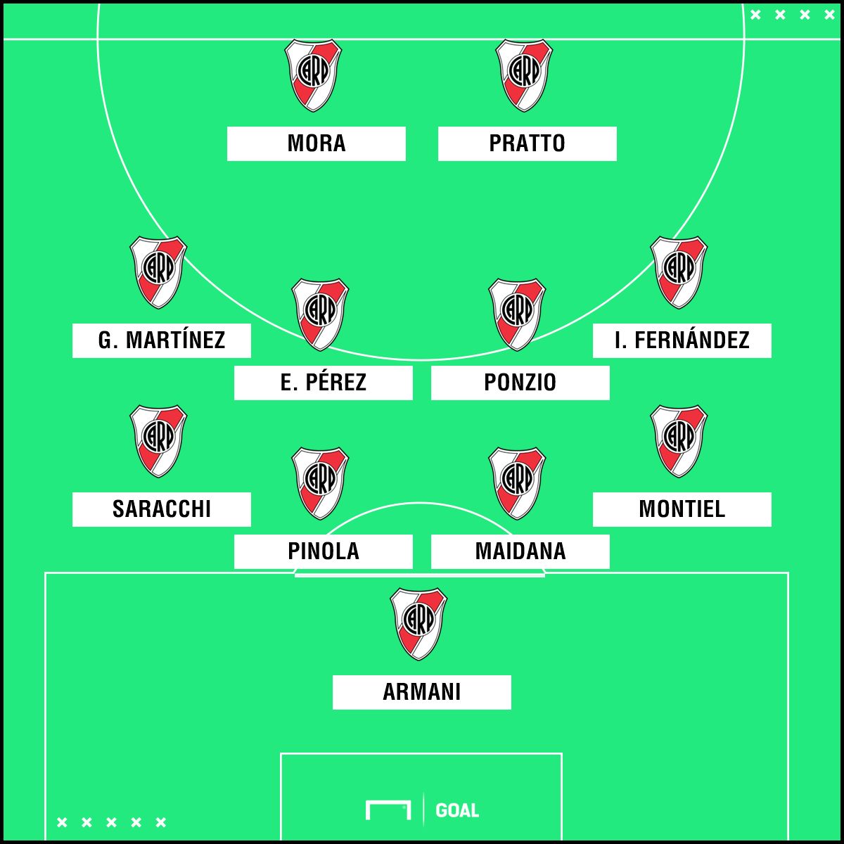 GFX Formacion River Supercopa Argentina
